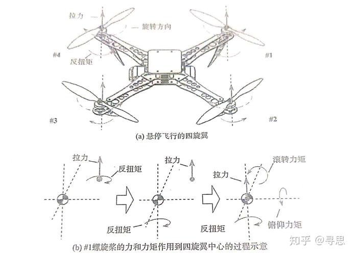 四轴飞行器的研究与设计-图2