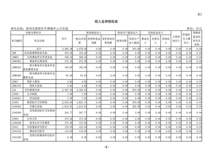 健康教育工作经费投入-图1