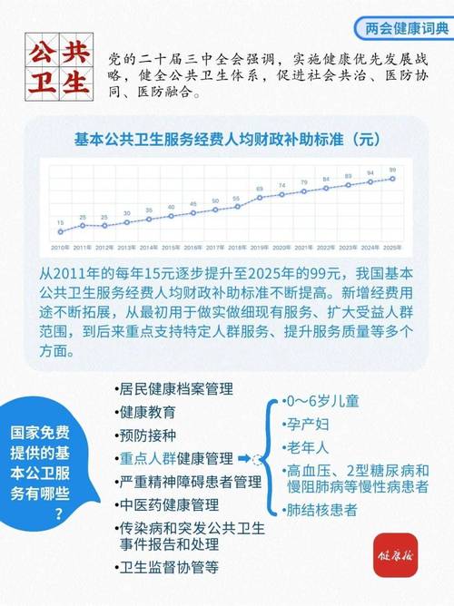 健康教育工作经费投入-图3