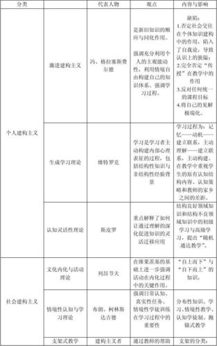构建主义教育思想核心人物有哪些？-图1