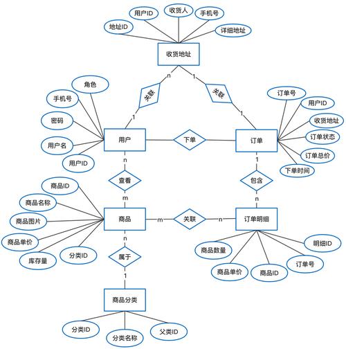 网上商店的物流配送研究-图3