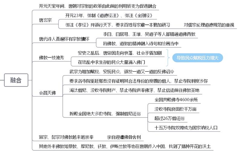 唐宋教育制度如何演变?-图2 唐宋教育制度如何演变?-图2