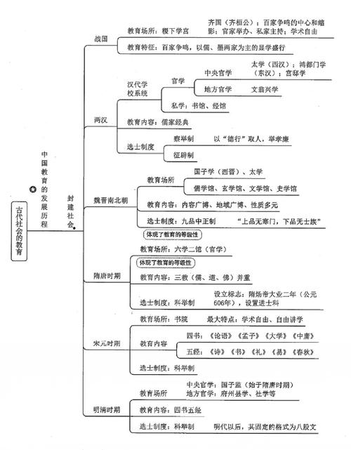 唐宋教育制度如何演变?-图1 唐宋教育制度如何演变?-图1