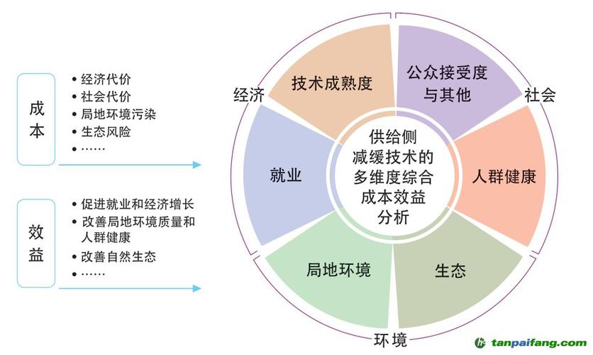 提高企业经济效益的研究-图1