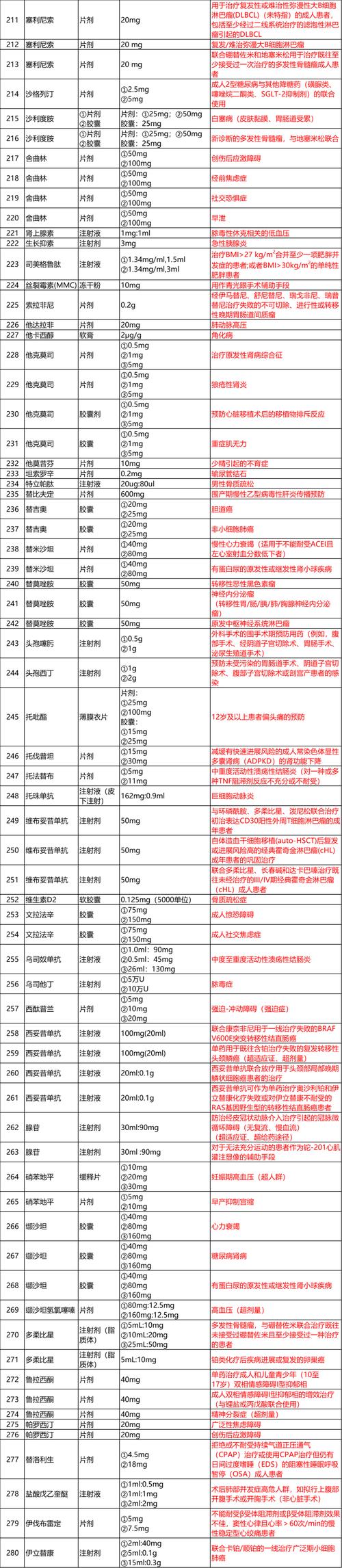 超适应症用药 参考文献-图2