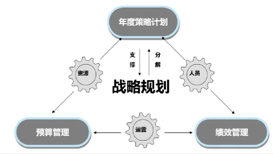 企业多元化经营战略如何有效提升竞争力？-图3