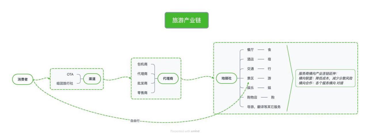 旅游业与环境如何和谐共生？-图1