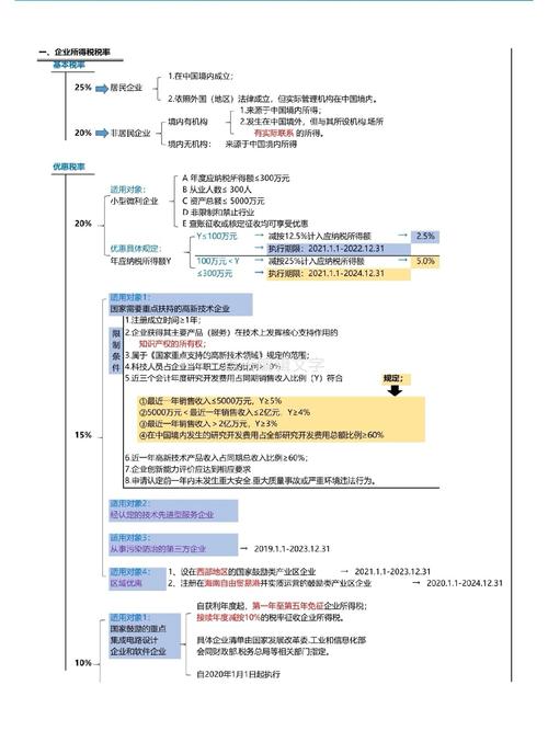 企业所得税税务筹划研究-图2