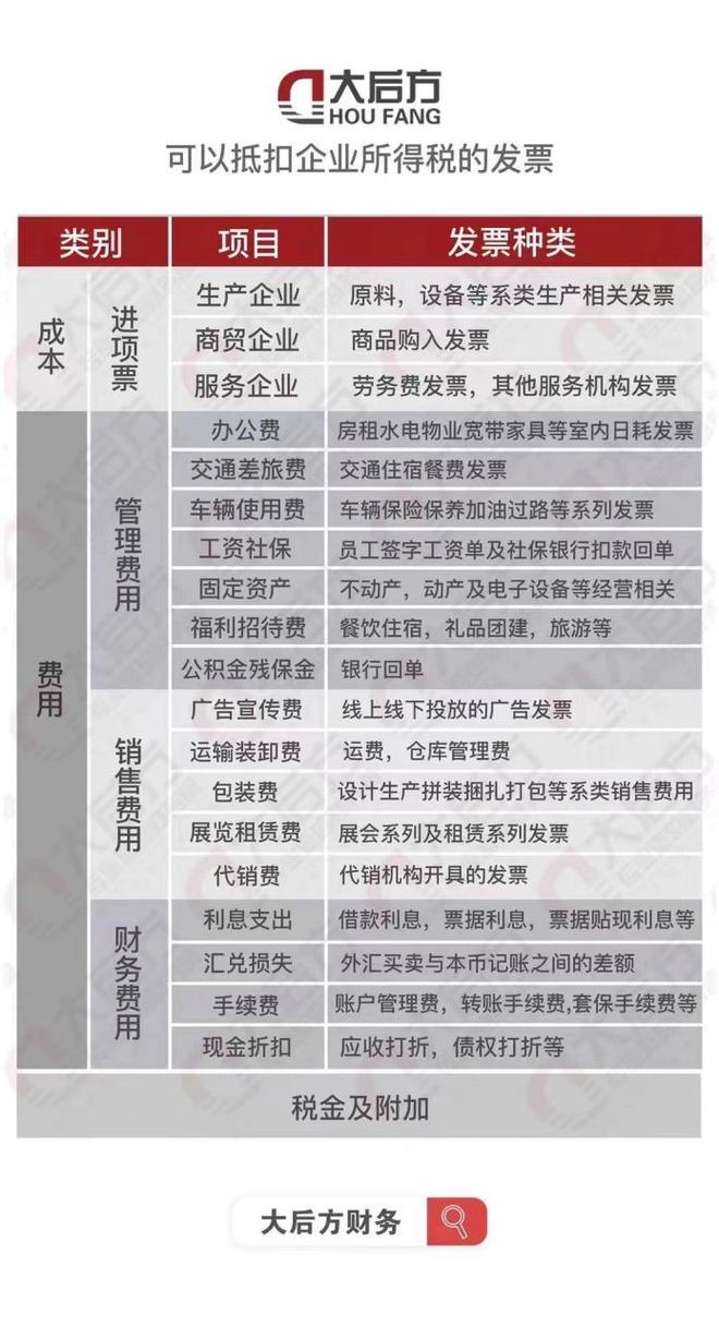 企业所得税税务筹划研究-图3