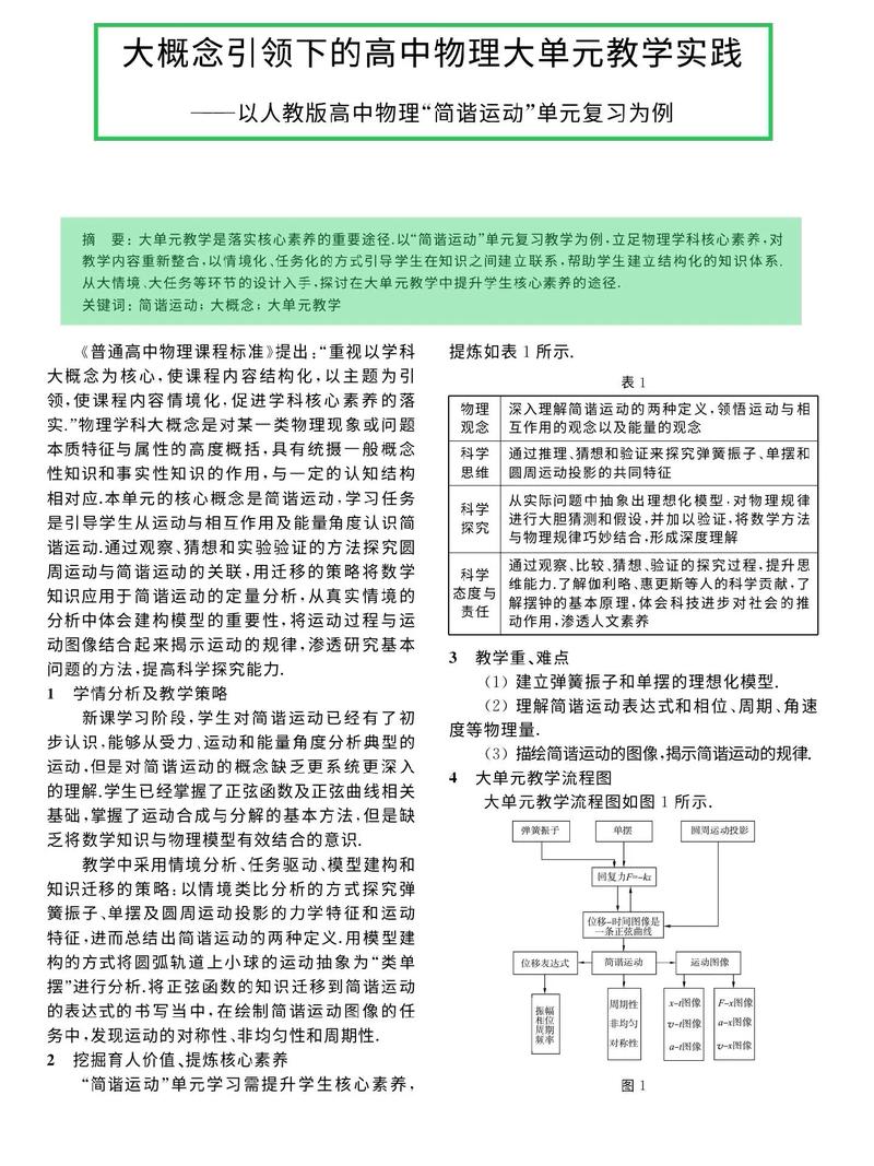 物理学专业论文参考文献如何规范选取？-图3