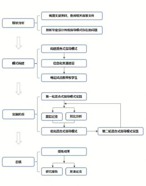 生物教育科研方向如何聚焦创新与实践？-图3