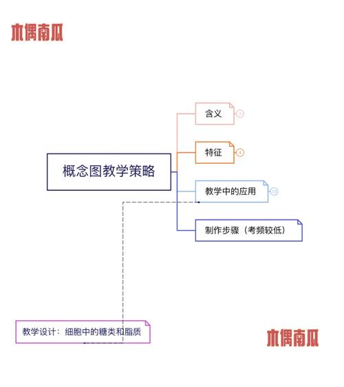 生物教育科研方向如何聚焦创新与实践？-图1