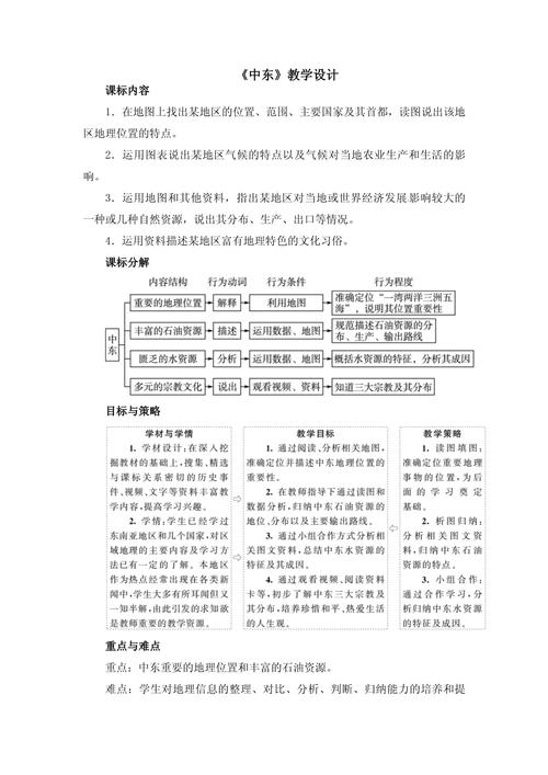 地理研究性学习方案如何设计更有效？-图3