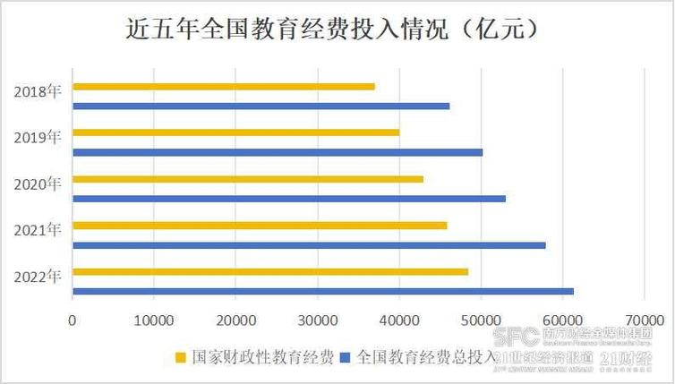 教育专项资金管理现状如何优化？-图1