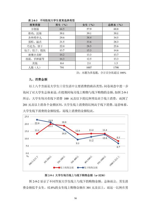大学生网购行为有何特征与趋势？-图3