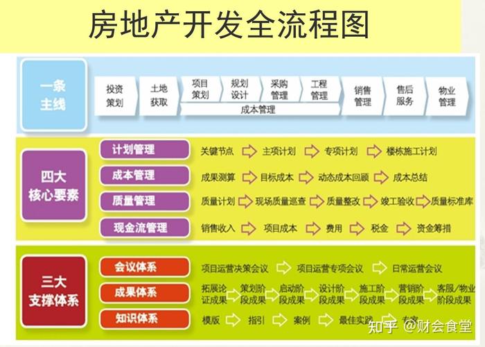 房地产与会计如何深度关联？-图2