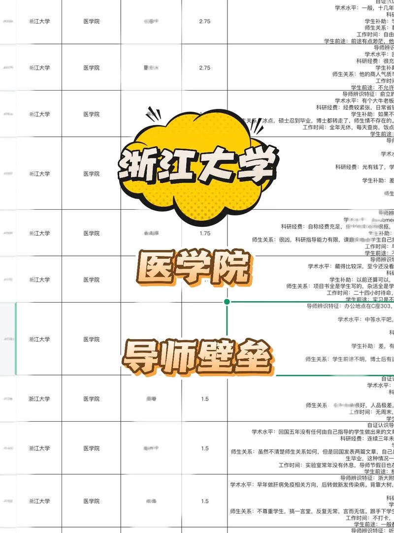 研究生如何评价导师的综合能力？-图2