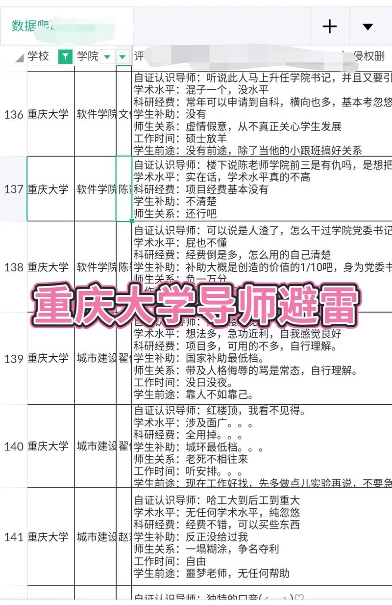 研究生如何评价导师的综合能力？-图3