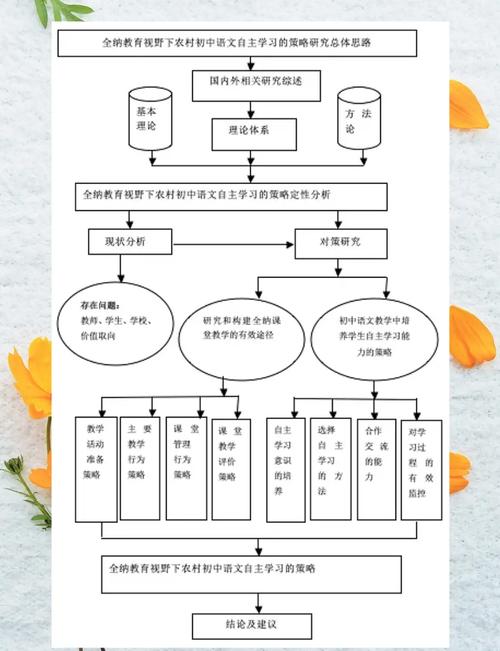美术研究性学习方案如何有效实施？-图1
