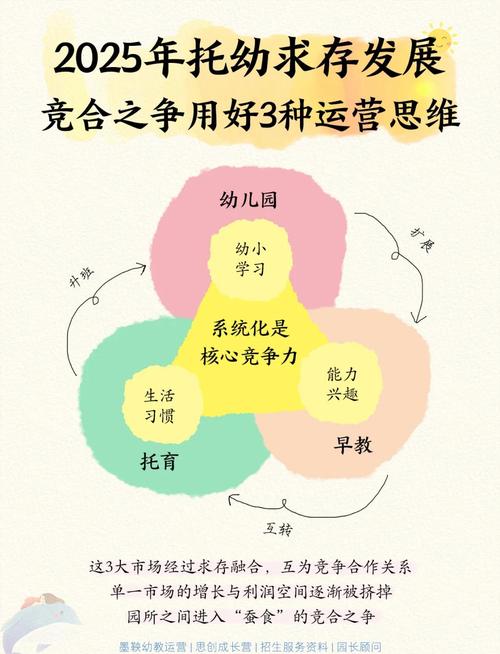 如何有效整合？-图1