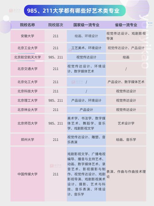 中国高等美术教育现状-图2