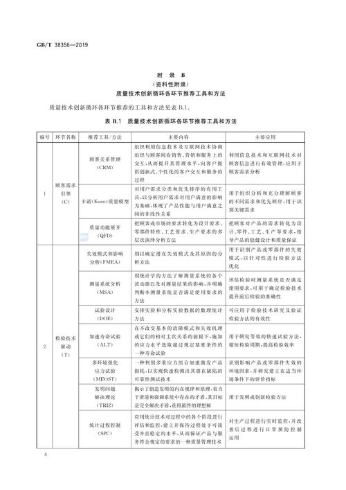 质量管理有哪些核心参考文献？-图3