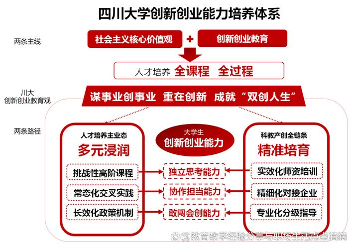 我国创新创业教育发展现状如何？-图1