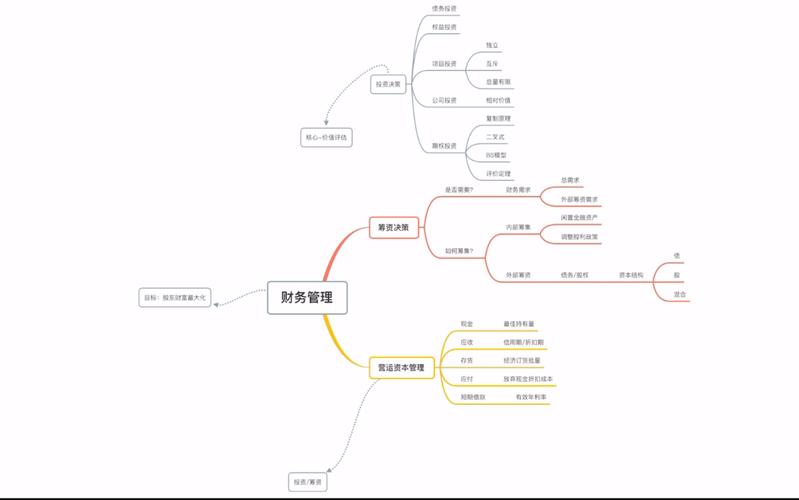 传统财务管理模式如何适应现代企业需求？-图1