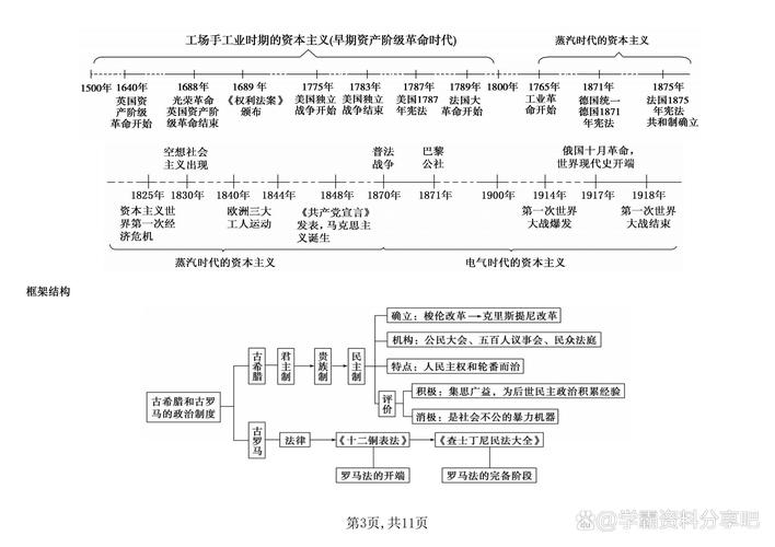 历史素质教育活动如何科学安排？-图3
