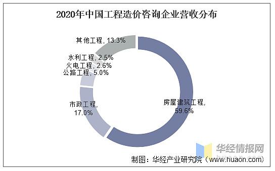 工程造价国内外研究现状-图1