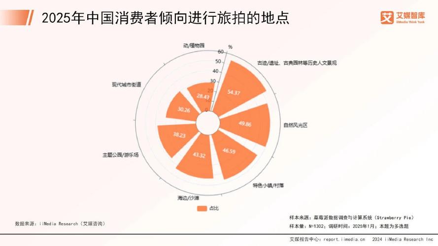 旅游业如何撬动消费增长？-图1