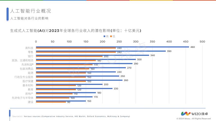 旅游业如何撬动消费增长？-图3