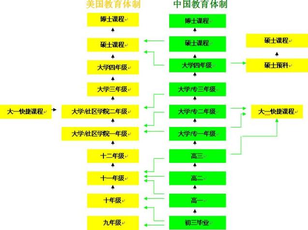 体制教育弊端究竟有哪些？-图3
