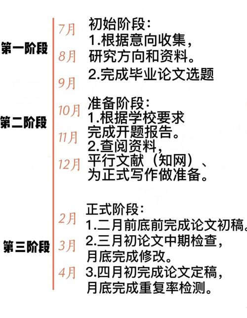 业余时间安排参考文献有哪些？-图2
