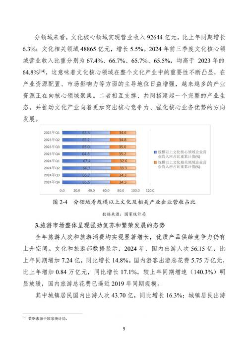 旅游业对文化的影响研究-图3