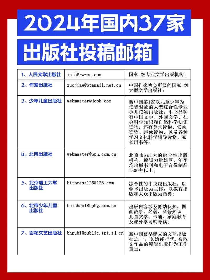 教育期刊论文投稿邮箱是哪个？-图1