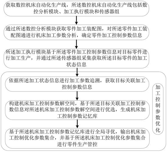 自动化生产模式参考文献有哪些？-图2