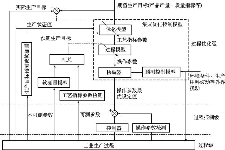 自动化生产模式参考文献有哪些？-图1