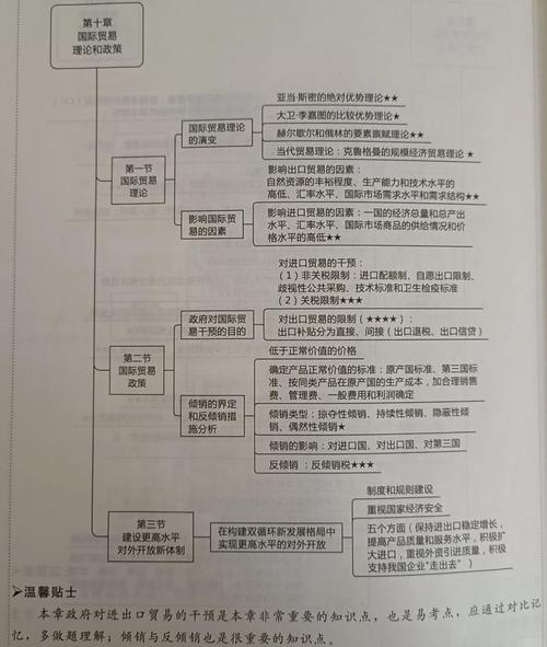 我国对外贸易面临哪些核心问题？-图2