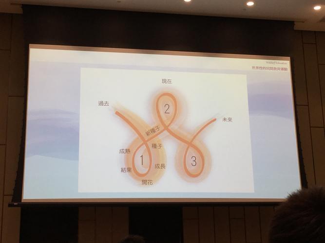 华德福教育有何独特特点？-图3