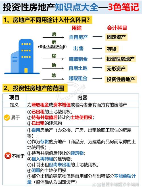 房企资金管理如何优化与风险管控？-图3