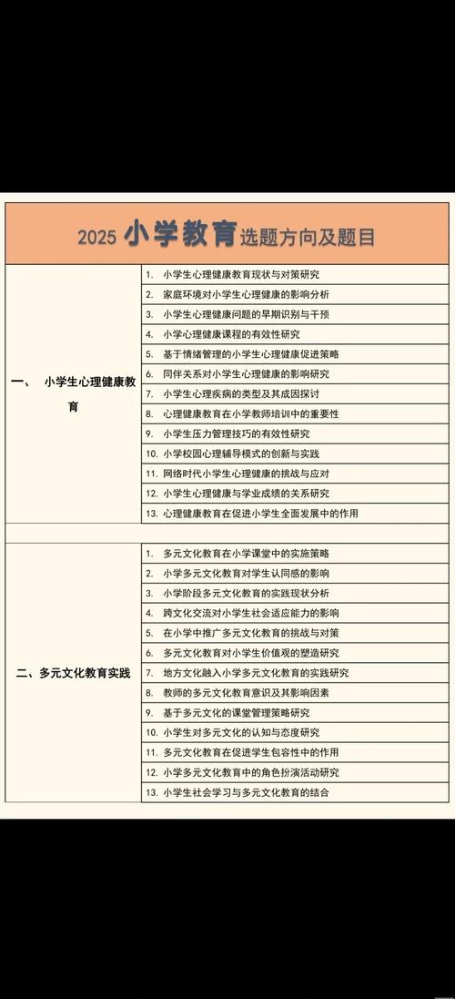小学国学教育论文选题-图2
