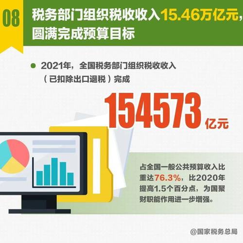 减税降费政策的参考文献-图3