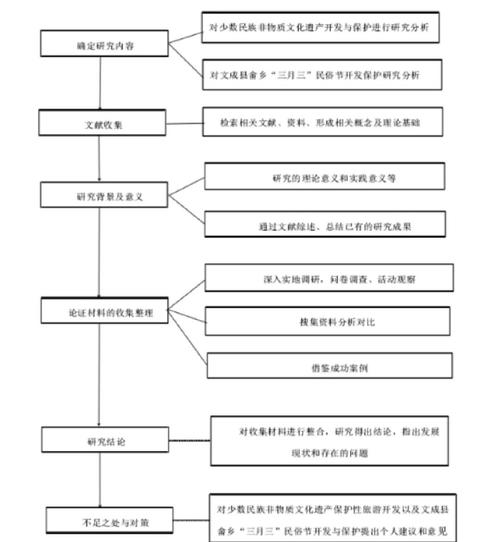 毕业论文研究方法与措施如何科学选择应用？-图2