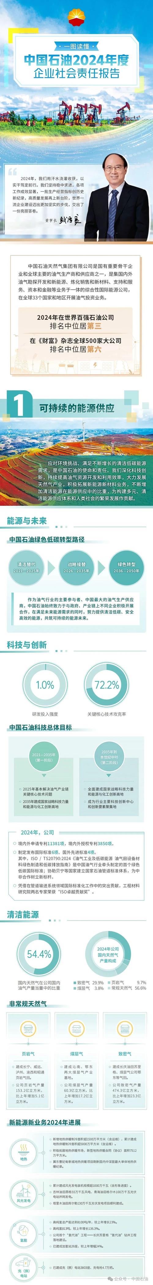 我国社会责任的问题研究-图1