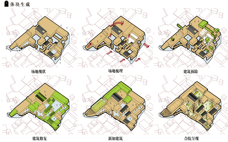 建筑空间的设计方法研究-图3