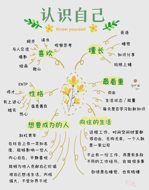 人文素质教育个人认识-图1