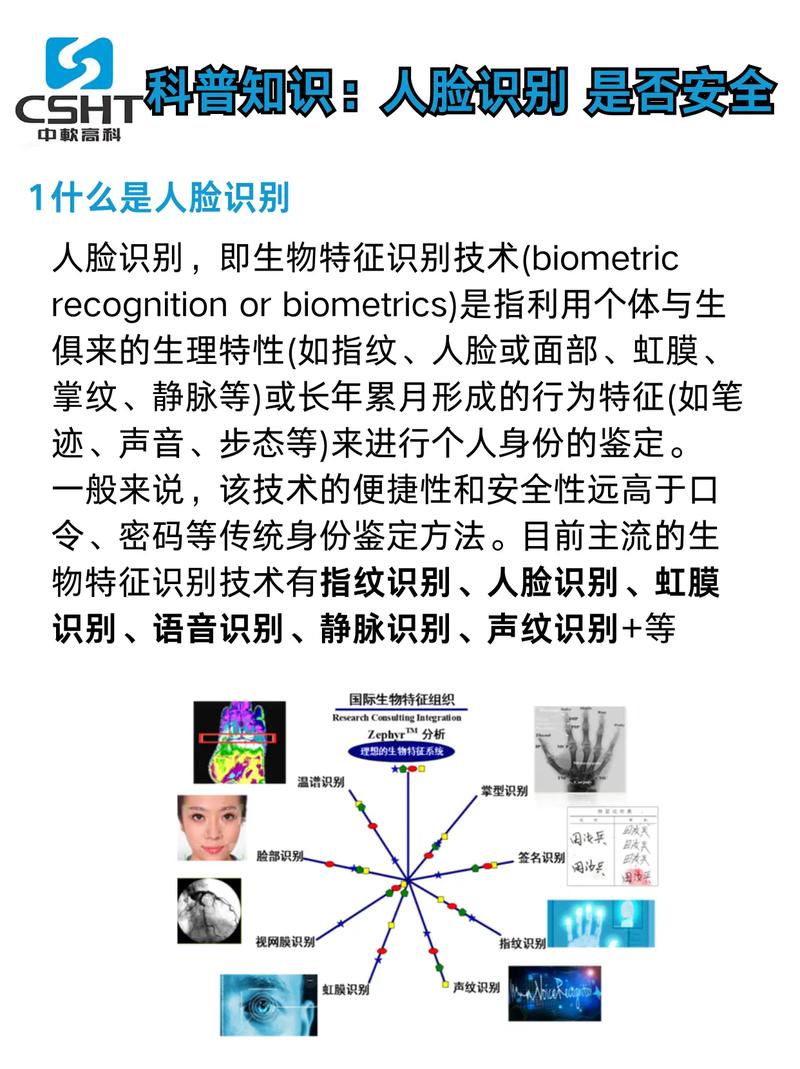 人脸检测与识别研究现状-图1