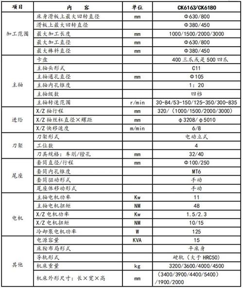 数控机床的现状参考文献-图3