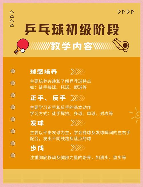 乒乓球步法训练参考文献-图2